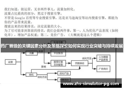 药厂晋级的关键因素分析及策略探索如何实现行业突破与持续发展