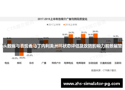 从数据与表现看马丁内利美洲杯状态评估及攻防影响力前景展望 从数据与表现看马丁内利美洲杯状态评估及攻防影响力前景展望
