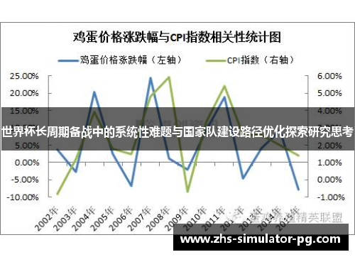 世界杯长周期备战中的系统性难题与国家队建设路径优化探索研究思考