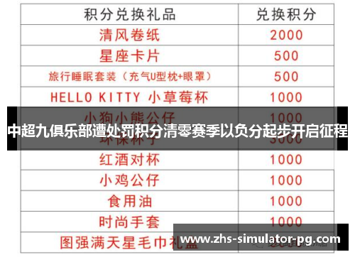 中超九俱乐部遭处罚积分清零赛季以负分起步开启征程 中超九俱乐部遭处罚积分清零赛季以负分起步开启征程
